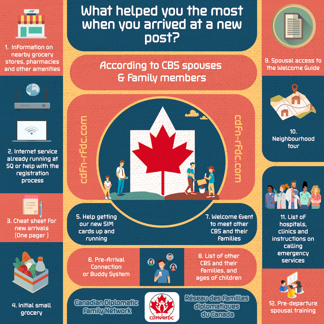 A Smooth Transition to a New Post