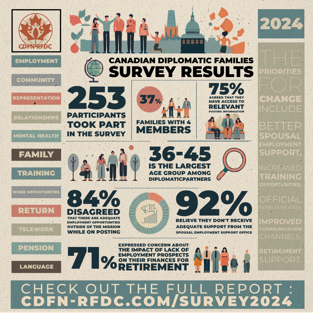 Key Insights from our 2024 Survey