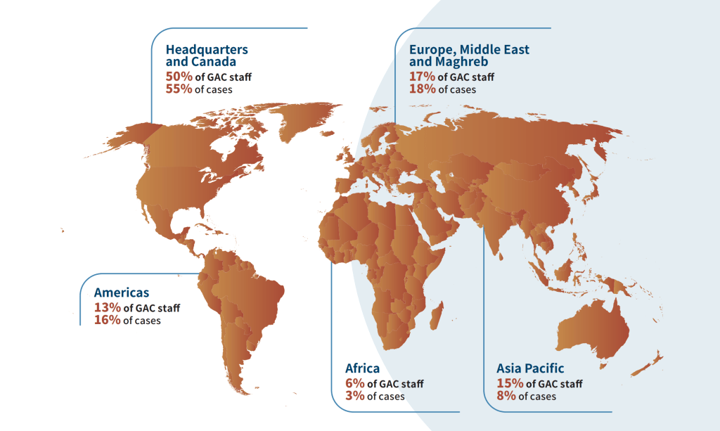 Source : First Annual Ombud Report
2023 to 2024