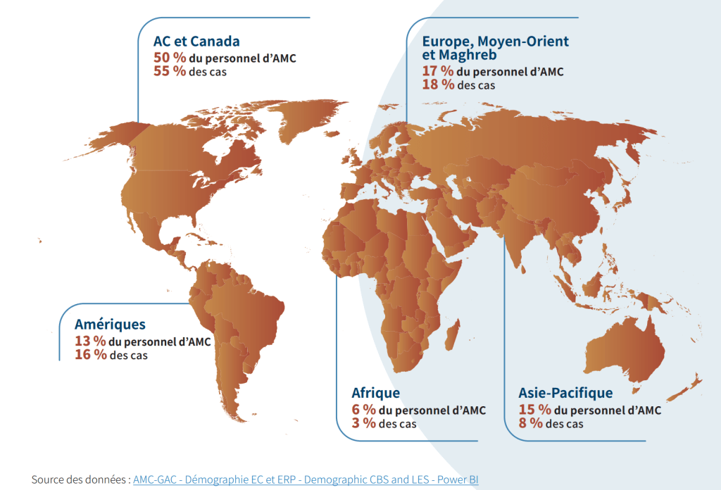 Carte mondiale montrant la répartition du personnel et des cas d'Affaires mondiales Canada (AMC) dans différentes régions : Amériques, Europe, Moyen-Orient, Maghreb, Afrique, et Asie-Pacifique.